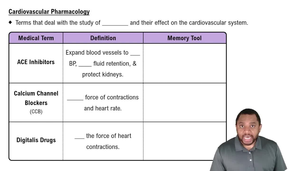 Cardiovascular Pharmacology Concept 3