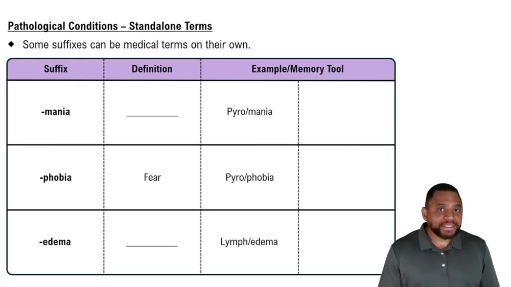 Pathological Conditions – Standalone Terms Concept 4