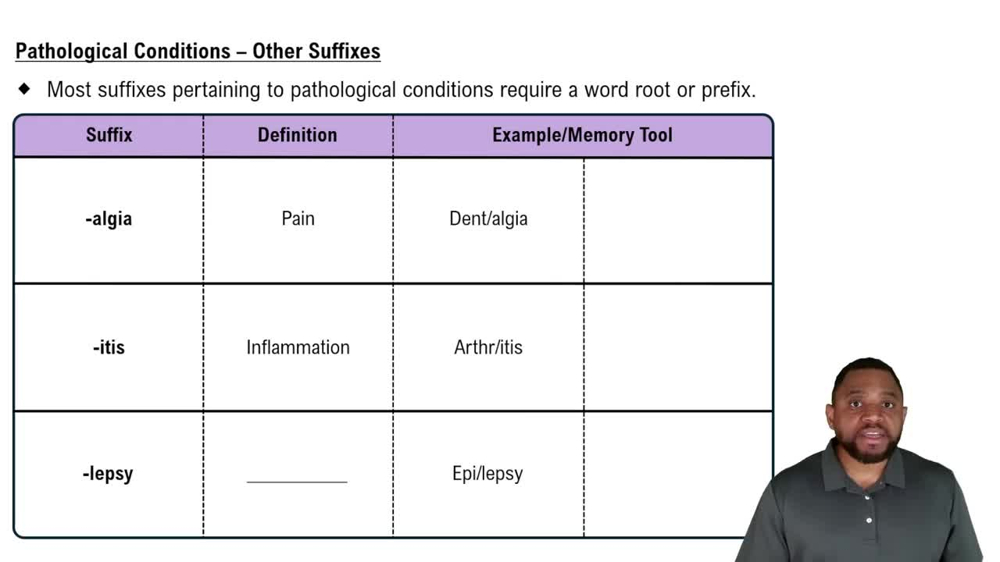 Pathological Conditions – Other Suffixes Concept 5