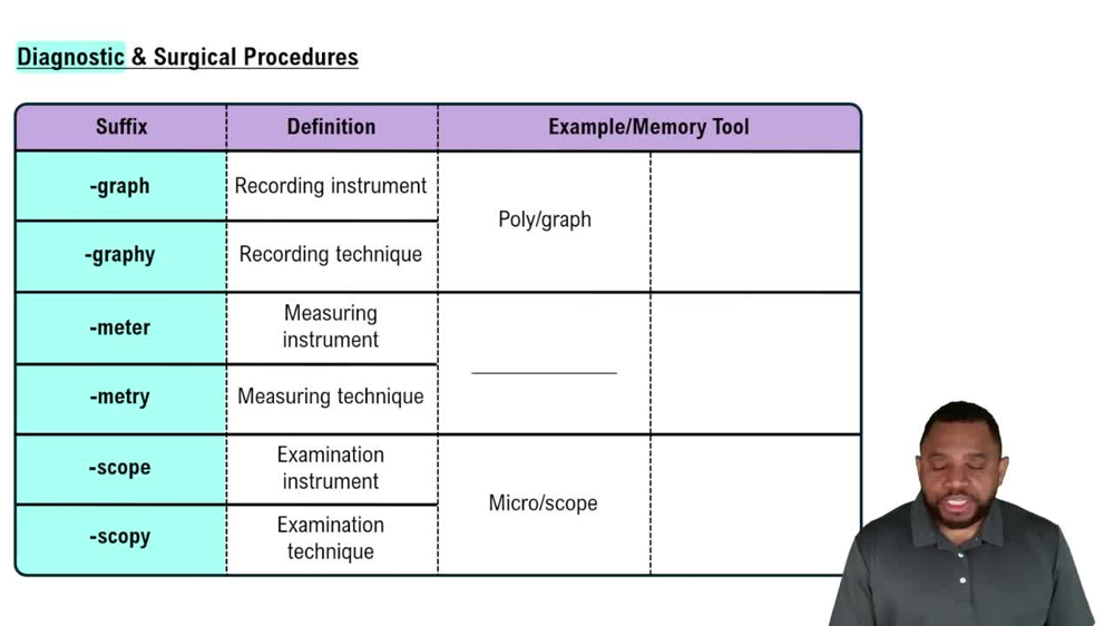 Diagnostic & Surgical Procedures Concept 6