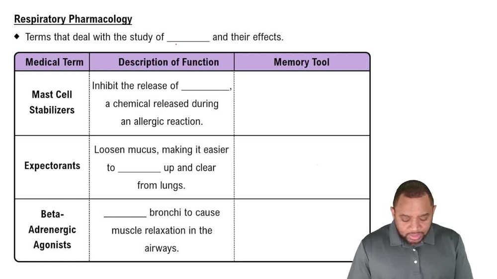 Respiratory Pharmacology Concept 3