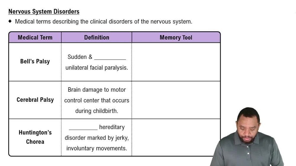 Nervous System Disorders Concept 1