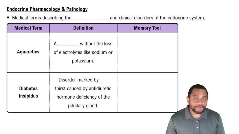 Endocrine Pharmacology & Pathology Concept 1