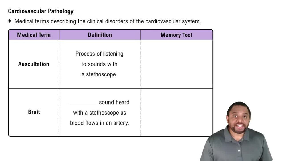 Cardiovascular Pathology Concept 1