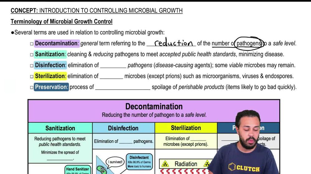 Terminology of Microbial Growth Control