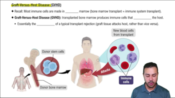 Graft-Versus-Host Disease (GVHD)