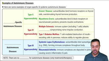 Examples of Autoimmune Diseases