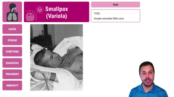 Smallpox