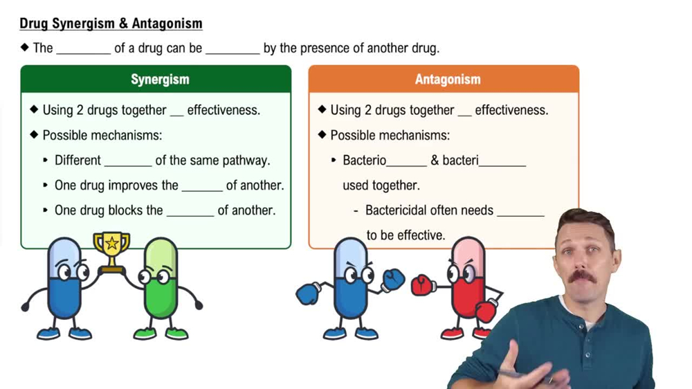 Drug Synergism & Antagonism