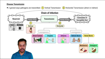 Disease Transmission