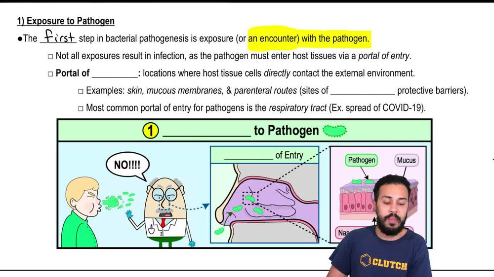 1) Exposure to Pathogen