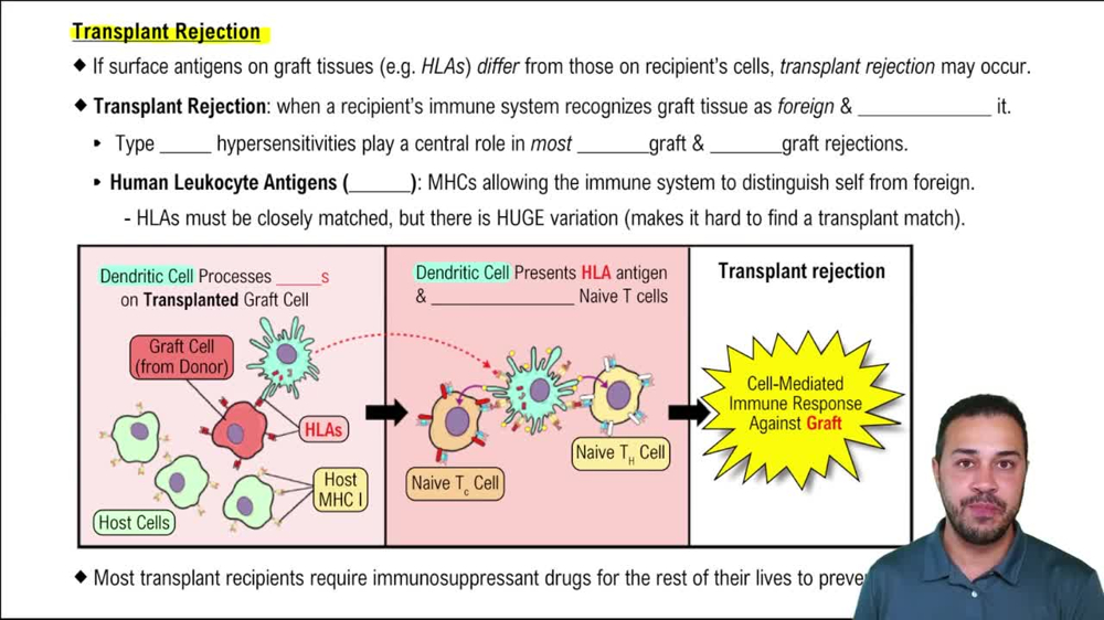 Transplant Rejection