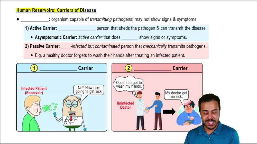 Human Reservoirs: Carriers of Disease