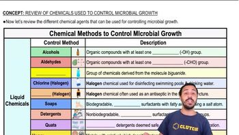Review of Chemicals Used to Control Microbial Growth