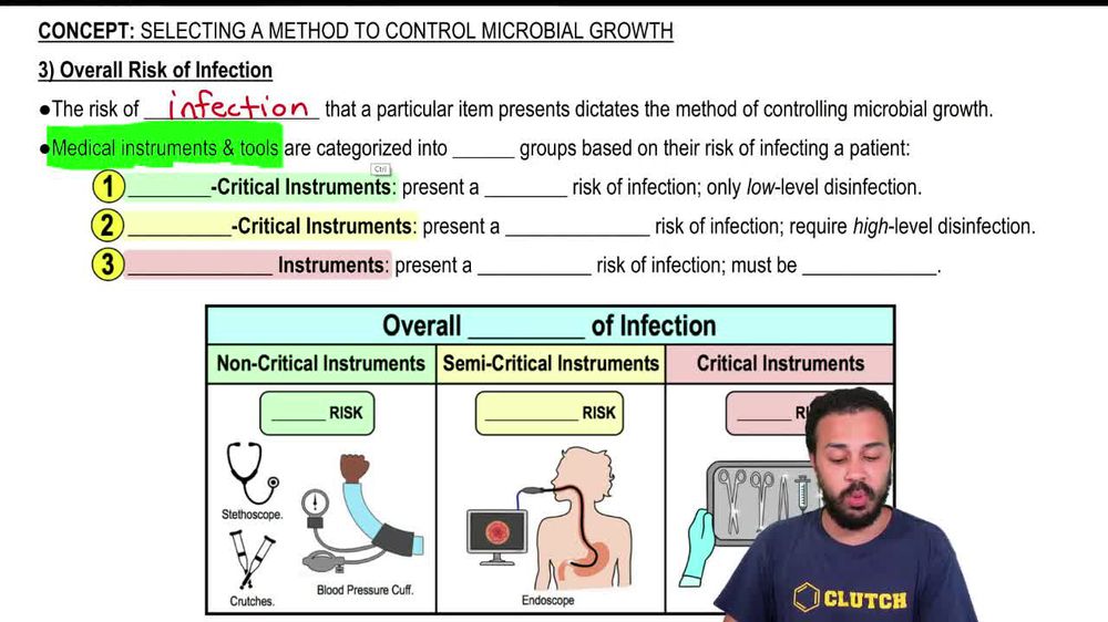 Overall Risk of Infection
