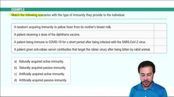 Inactivated Vaccines Example 1