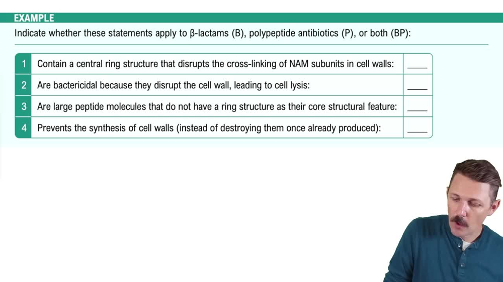 Inhibitors of Cell Wall Synthesis: Polypeptide Antibiotics & Isoniazid Example 1