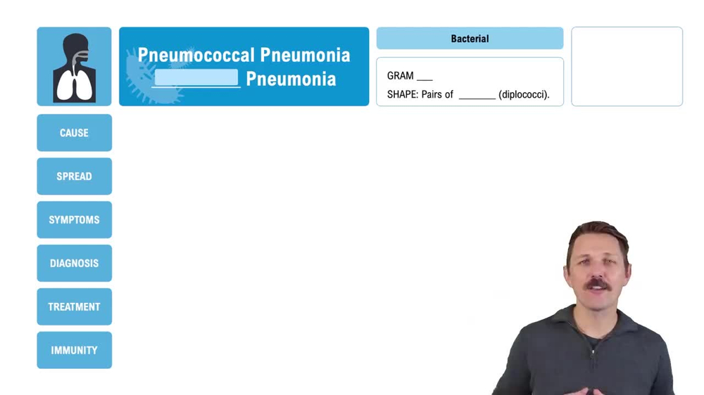 Pneumococcal Pneumonia
