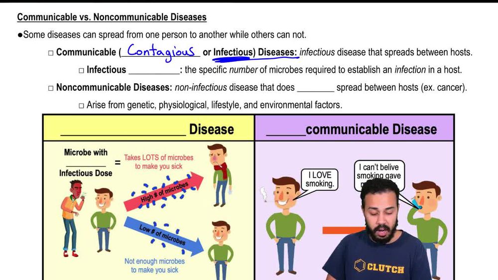 Communicable vs. Noncommunicable Diseases