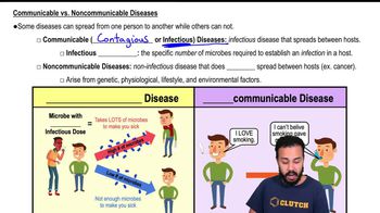 Communicable vs. Noncommunicable Diseases