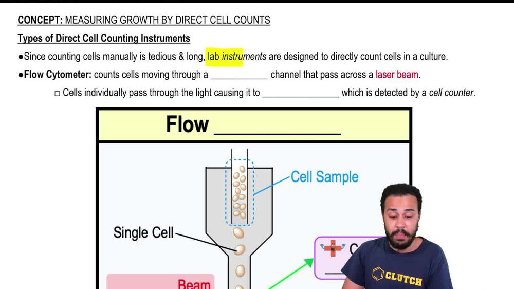 Types of Direct Cell Counting Instruments