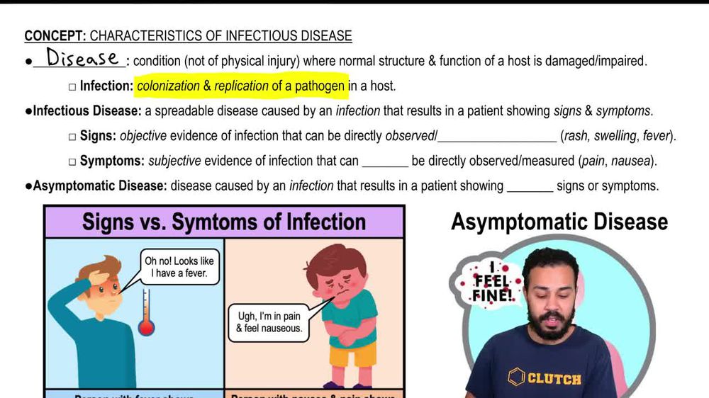 Intro to Characteristics of Infectious Disease