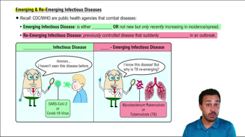 Emerging & Re-Emerging Infectious Diseases