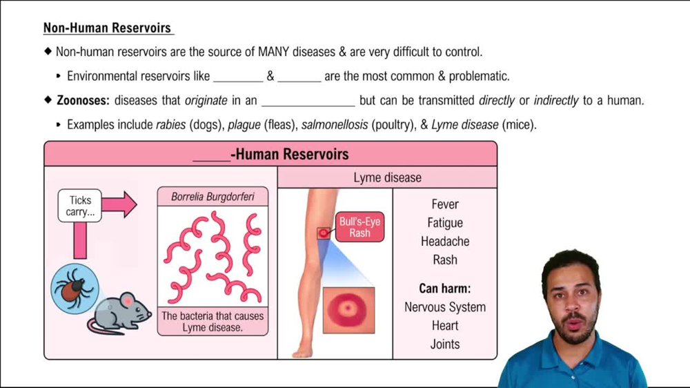 Non-Human Reservoirs