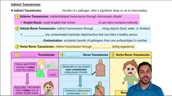 Indirect Transmission