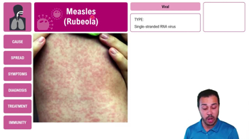 Measles