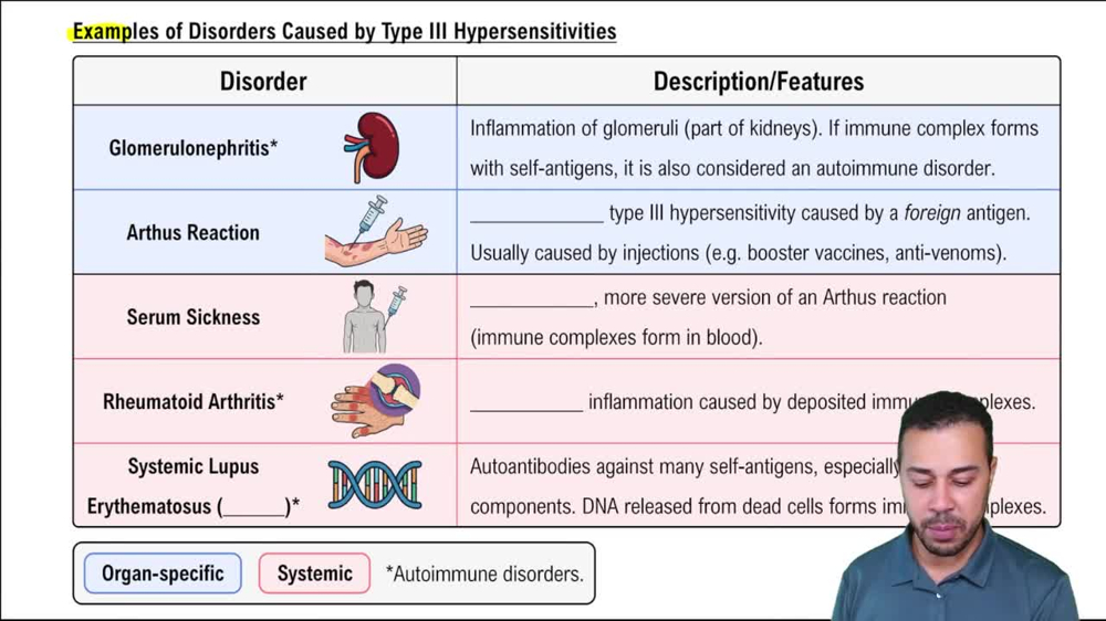 Examples of Disorders Caused by Type III Hypersensitivities