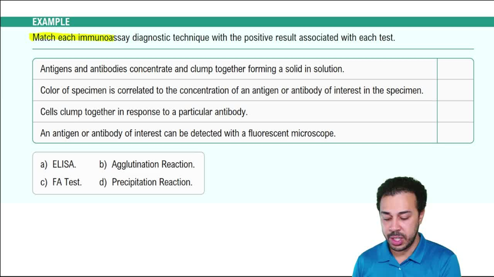 Immunoassays Detecting Antigen-Antibody Aggregates Example 1