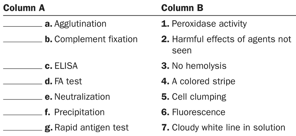 Matching exercise with column A listing immunological tests and column B their positive reactions.
