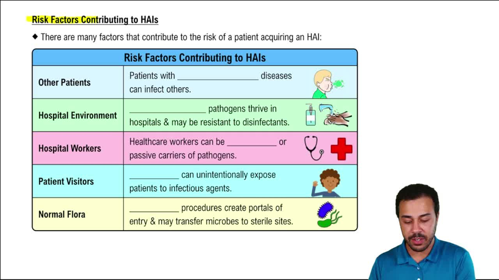 Risk Factors Contributing to HAIs