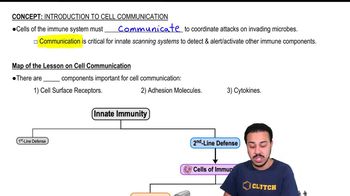 Introduction to Cell Communication