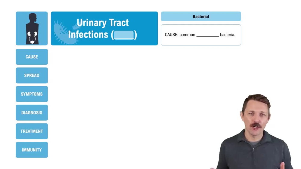 Urinary Tract Infections (UTIs)