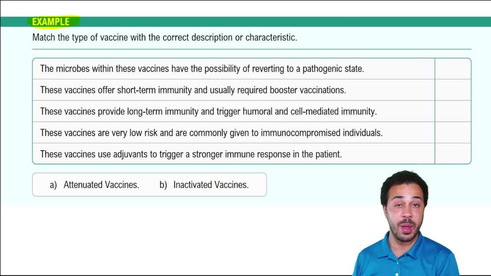 Inactivated Vaccines Example 2