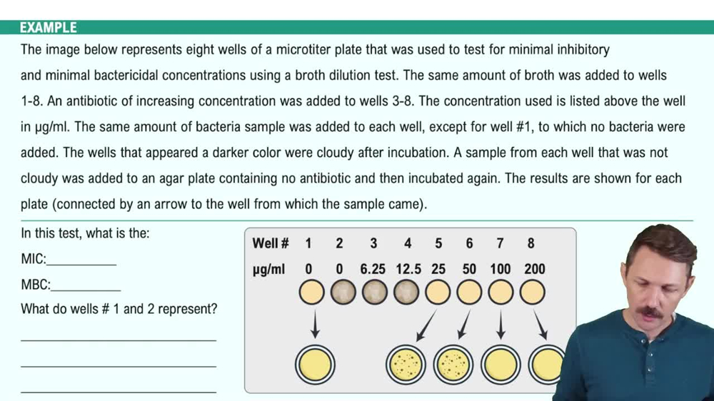 Tests to Guide Antimicrobial Use Example 1