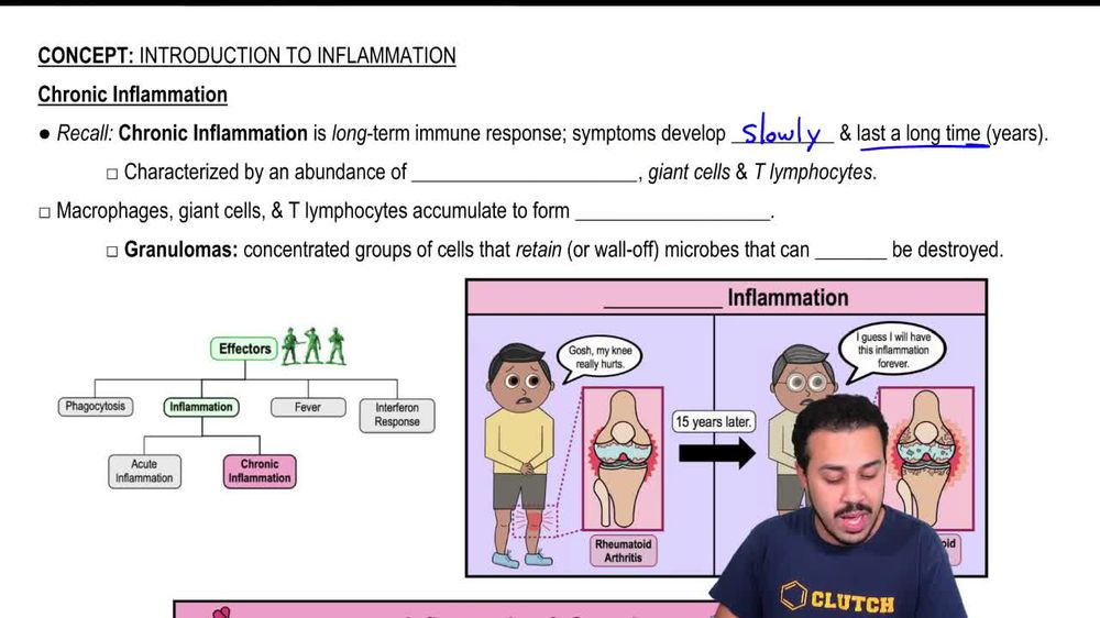 Chronic Inflammation