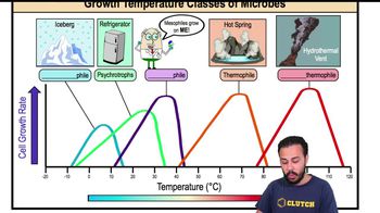 Classification of Microbes by Growth Temperature
