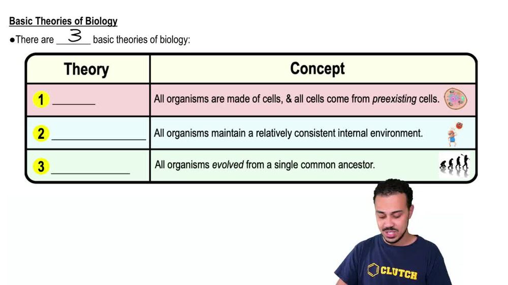 Basic Theories of Biology