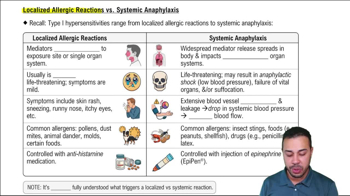 Localized Allergic Reactions vs. Systemic Anaphylaxis