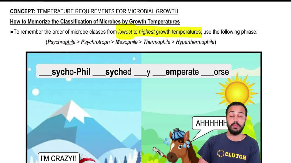 How to Memorize the Classification of Microbes by Growth Temperatures