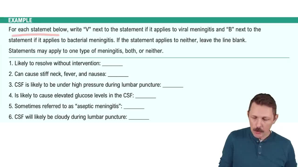 Introduction to Meningitis Example 1