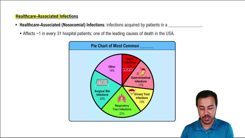 Healthcare-Associated Infections