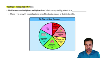 Healthcare-Associated Infections
