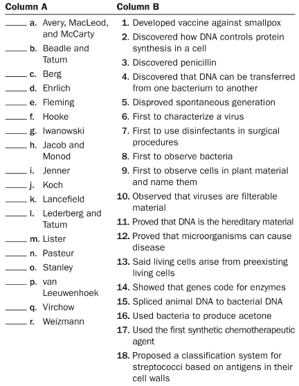 Matching exercise listing scientists in column A and their microbiology contributions in column B.
