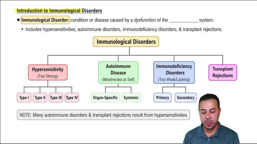 Introduction to Immunological Disorders