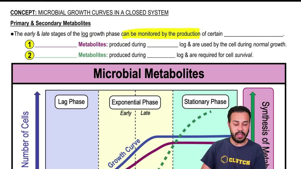 Primary & Secondary Metabolites