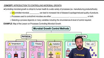 Introduction to Controlling Microbial Growth